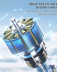 Cooliox Mini hand fan | 100 wind turbines & digital display | Foldable & USB load bar | 4000mAh battery 3