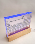 Elementum | Modern Acrylic Periodic Table of Elements Display 6