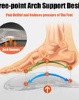 FasciaFix | Orthopedic Gel Insoles for Plantar Fasciitis Support and Pain Relief 3