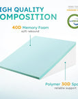 Lunaria | Comfortable Gel Memory Foam Wedge Pillow for Acid Reflux Relief 2