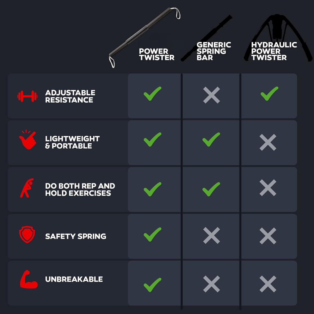 PowerTwist | Adjustable Home Pull-Up Bar for Upper Body Strength Training 2