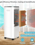 4-in-1 Evaporative Air Cooler with 12L Water Tank and 4 Ice Boxes 6