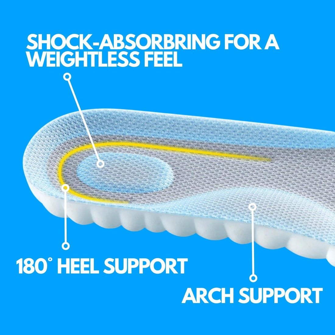 AeroSolea | Ultra-Soft Orthopedic Insoles for Everyday Comfort and Pain Relief 5