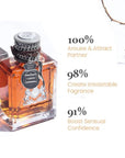 CharismaBlend | Irresistible Alluring Men's Cologne with Pheromones 4