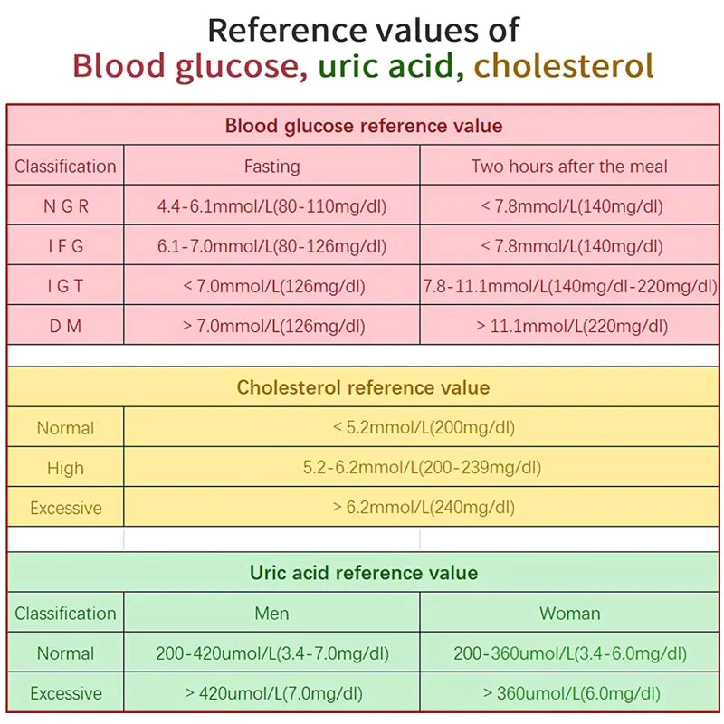 Cholesterol Home Test Kit Portable Blood Monitor 5