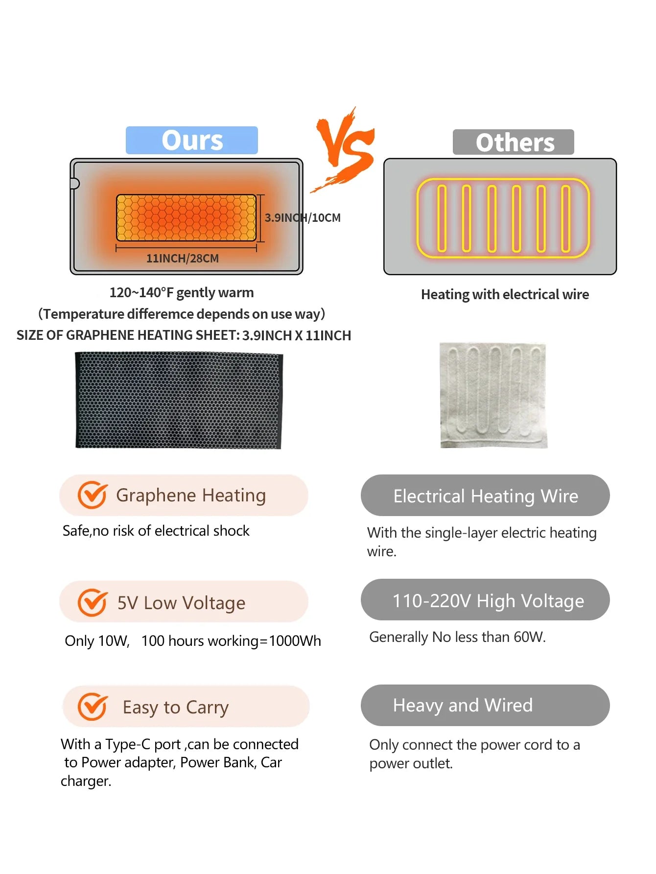 CozyCloud | Portable Soft Mini Heated Blanket for Travel Comfort 5