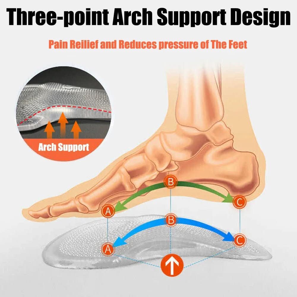 FasciaFix | Orthopedic Gel Insoles for Plantar Fasciitis Support and Pain Relief 3