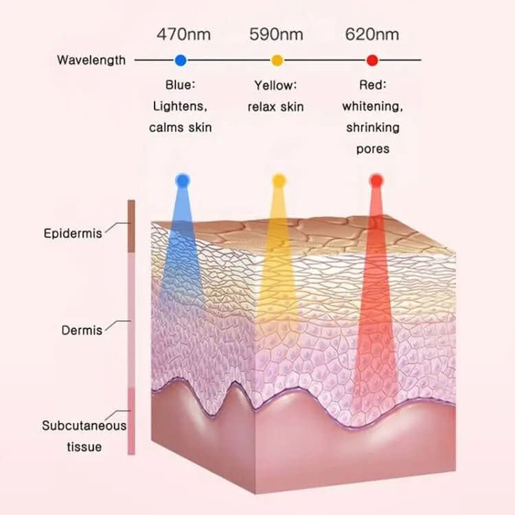 GlowPure | Electric Facial Cleanser with LED Heat Therapy &amp; Sonic Pulsation 7