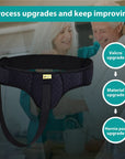GroinRelief | Inguinal Hernia Support Belt for Comfortable Daily Pain Relief 3