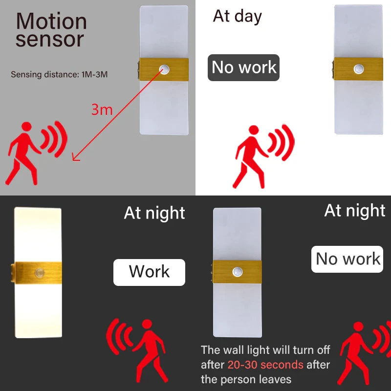 LumaSphere | Sleek Modern Motion Sensor LED Wall Lamp for Indoor Spaces 3