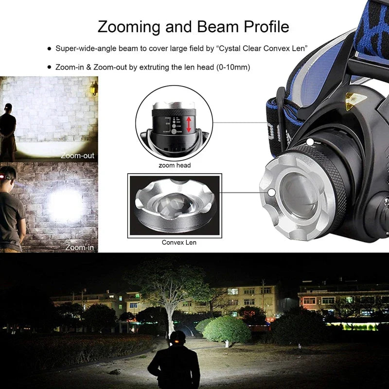 Luminara | Powerful Waterproof LED Head Torch for Adventurers and Hikers 7