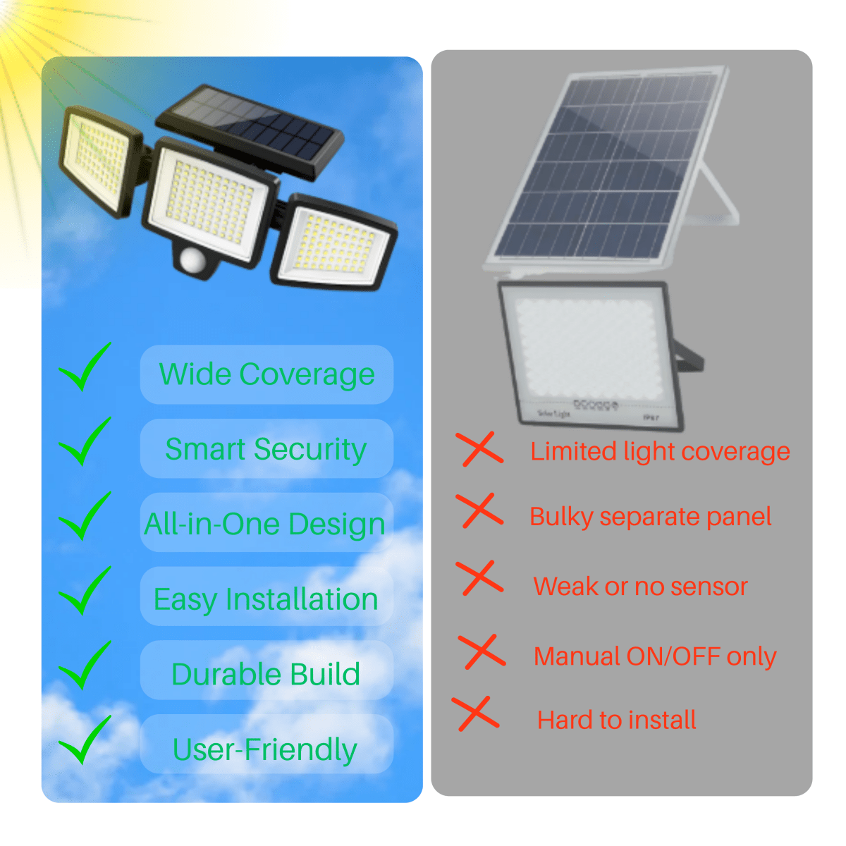 LumosGuard | Ultra-Bright Solar Motion Sensor Security Light for Outdoors 2