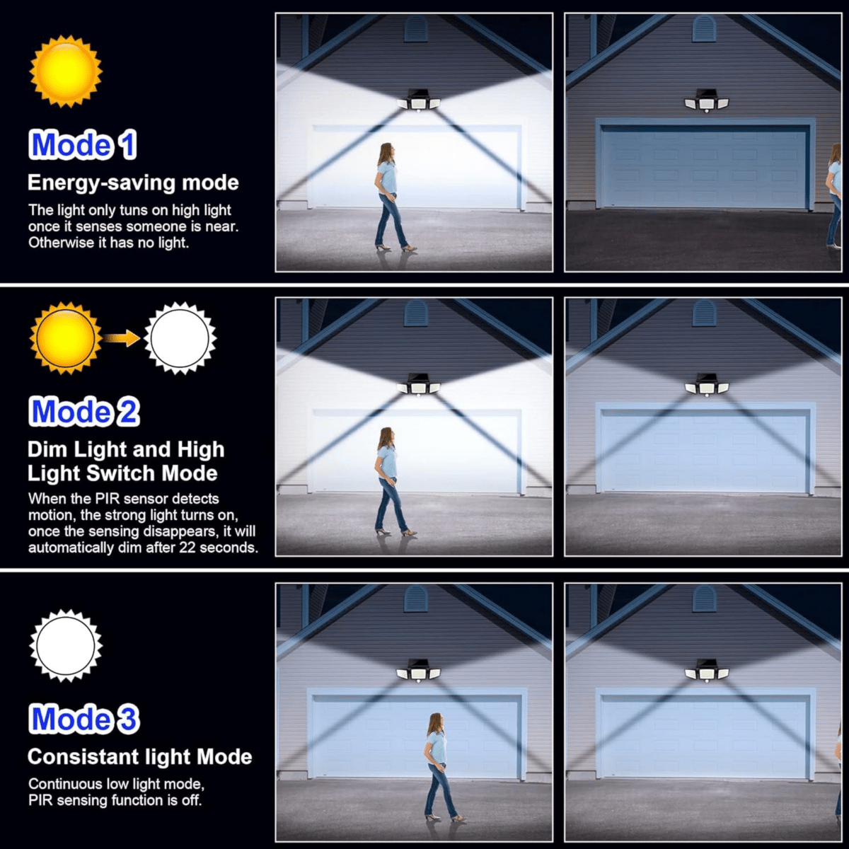 LumosGuard | Ultra-Bright Solar Motion Sensor Security Light for Outdoors 5