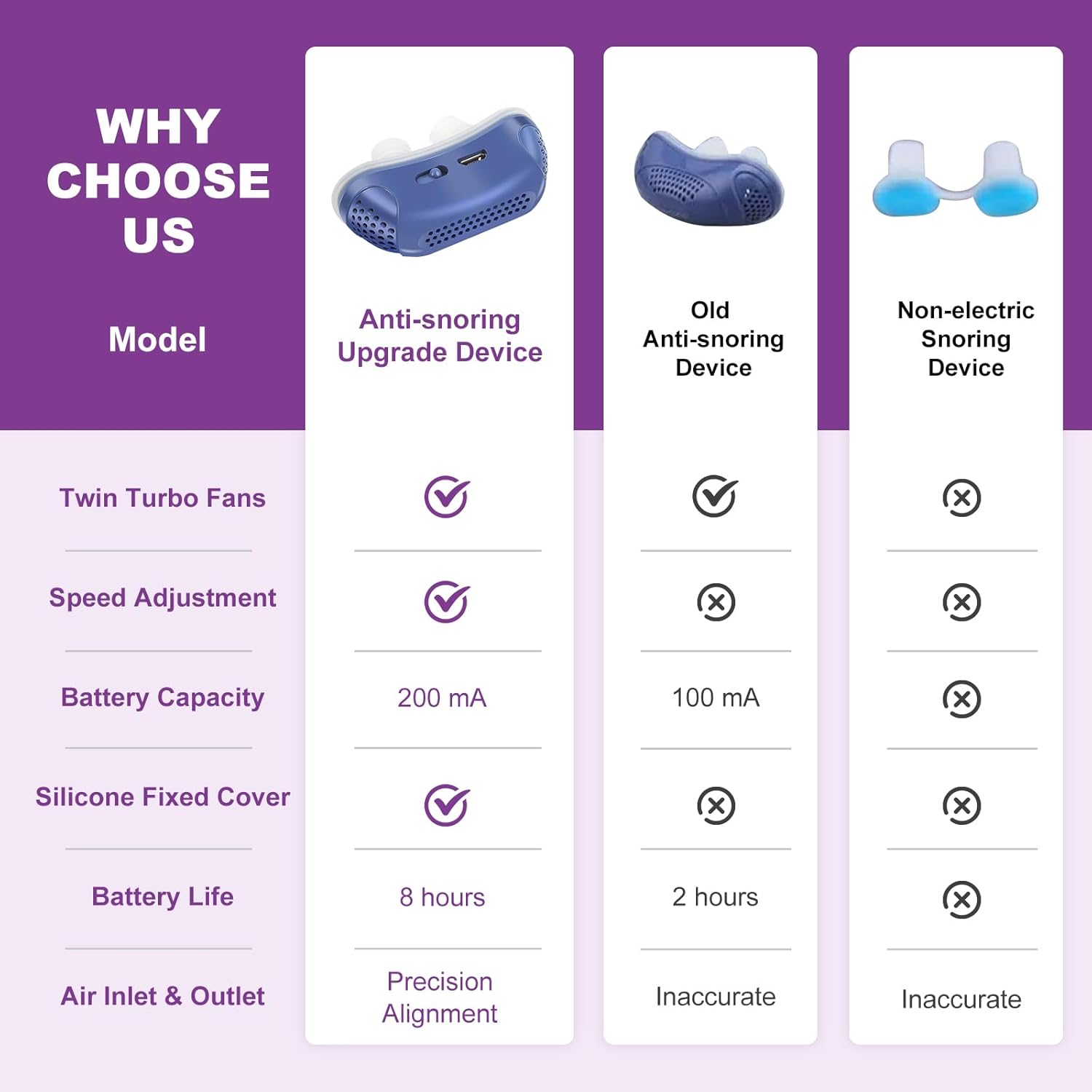 MicroBreath CPAP Lite | Travel-Friendly Micro CPAP Sleep Device – Nasal Support Alternative 1