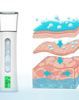 Portable Skin Moisturizer Nano Mister Hydrating Plastic 3