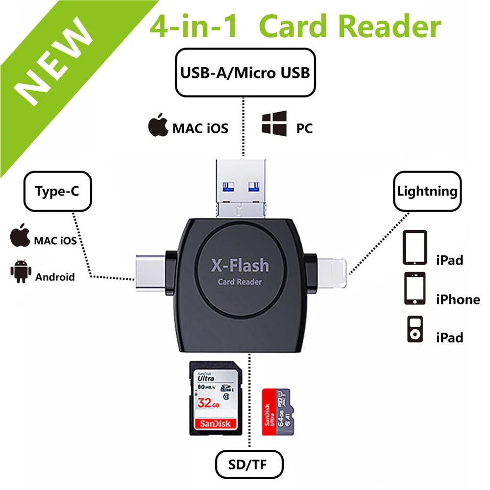Portify | 4-in-1 USB Card Reader for Seamless Data Sharing & Backup 1