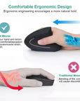 Silentix | Comfortable Ergonomic Wireless Vertical Mouse with Adjustable DPI 4