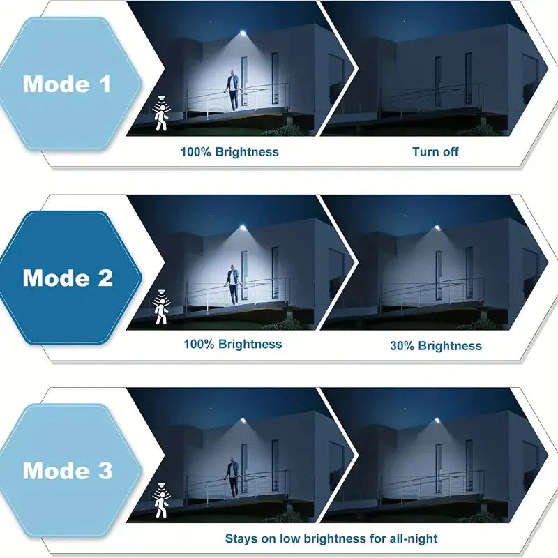 SolaraBeam | Powerful Energy-Efficient Solar Floodlight with Motion Sensor 5