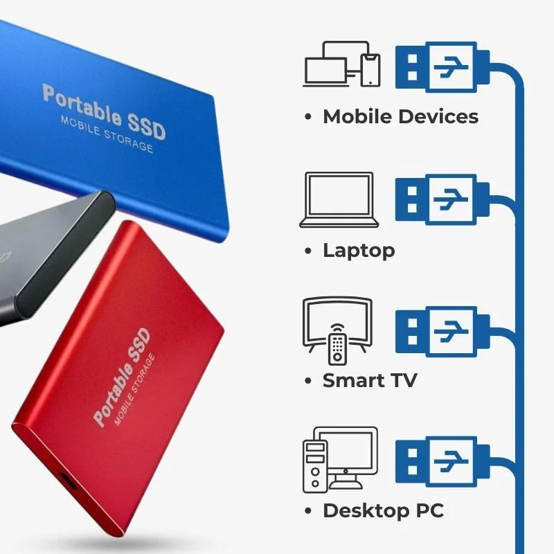 Portable External SSD – Ultra-Fast USB 3.1 Drive for Secure and Reliable Storage